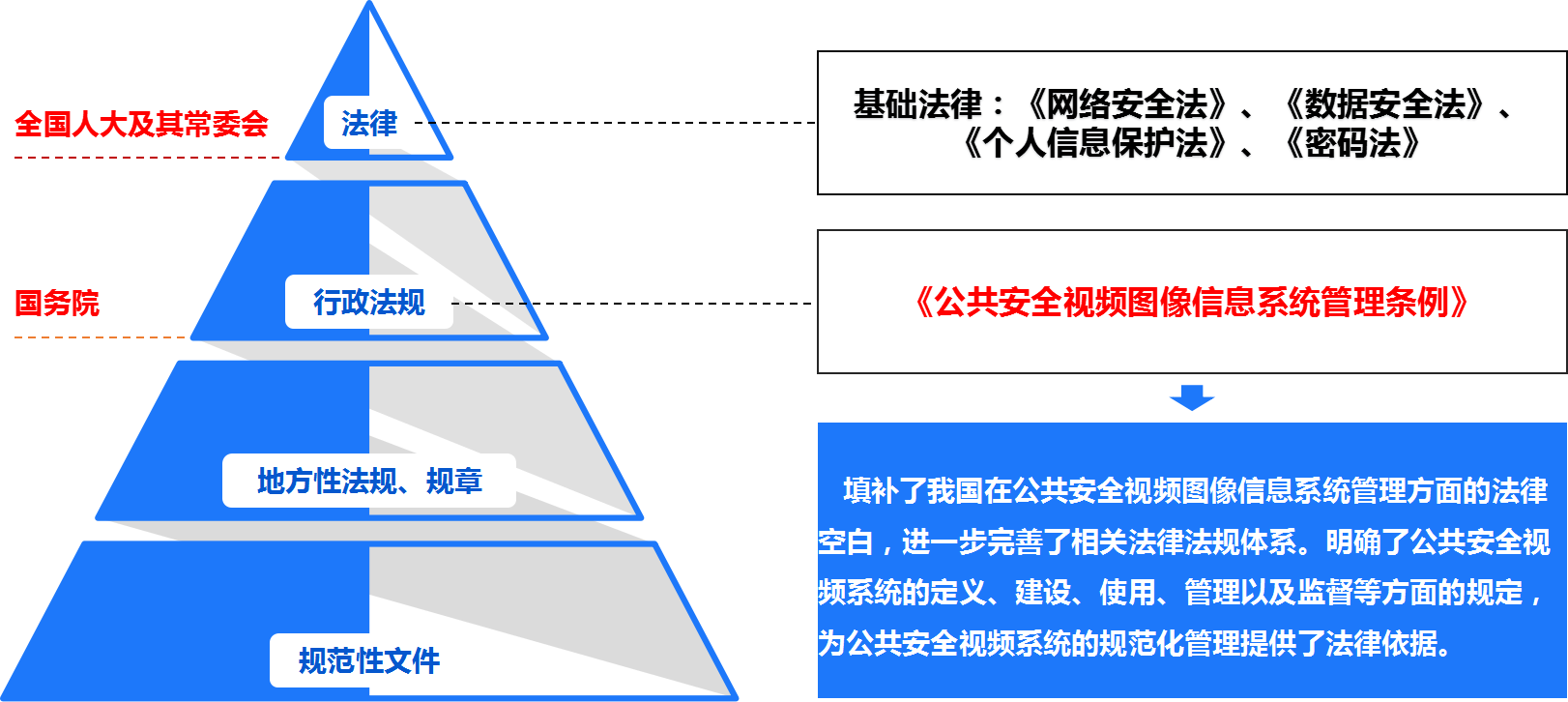 《公共安全视频图像信息系统管理条例》正式实施：开启安防管理法治新篇章